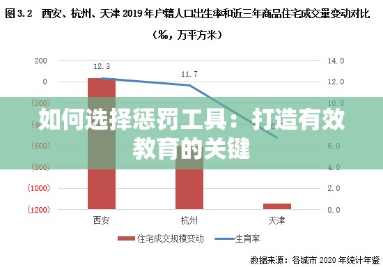 如何选择惩罚工具：打造有效教育的关键