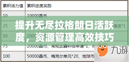 提升无尽拉格朗日活跃度，资源管理高效技巧与避免浪费的全面策略