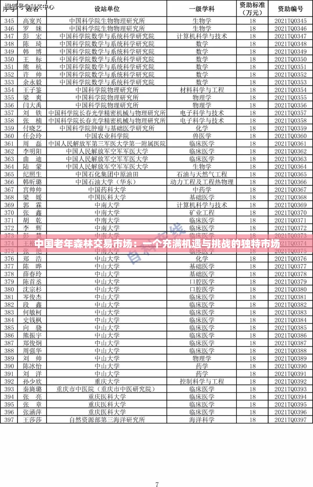 中国老年森林交易市场：一个充满机遇与挑战的独特市场