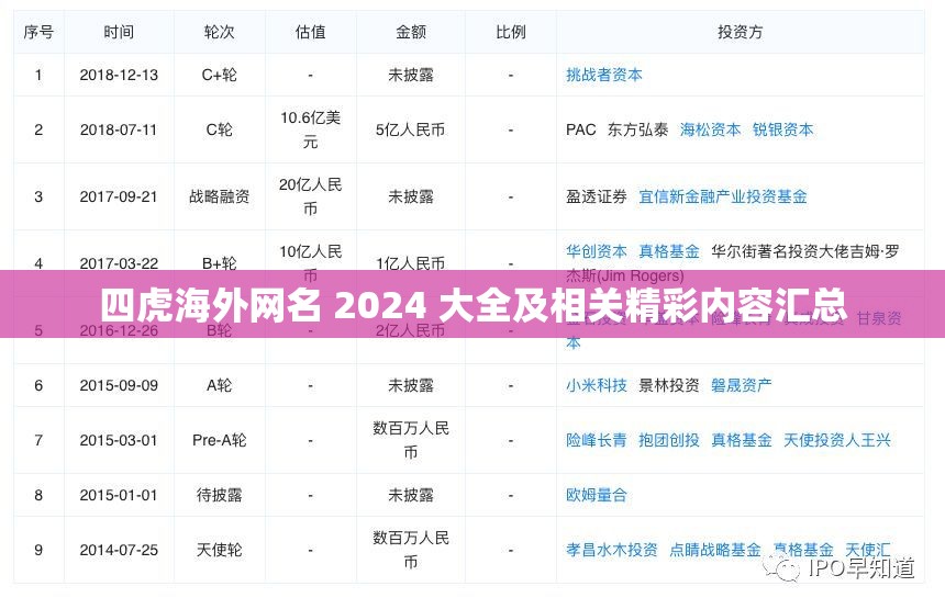 四虎海外网名 2024 大全及相关精彩内容汇总