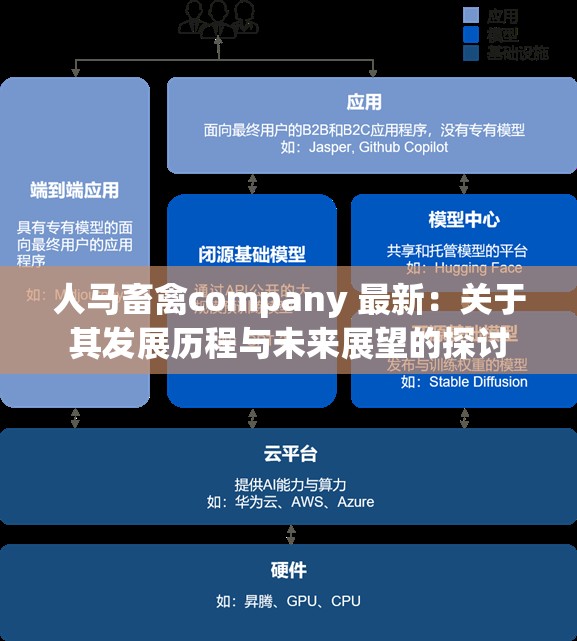 人马畜禽company 最新：关于其发展历程与未来展望的探讨