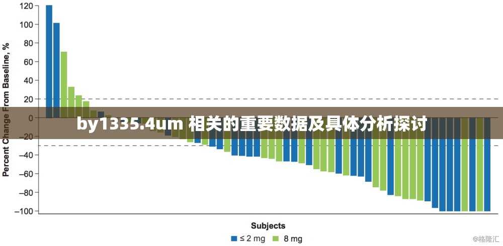 by1335.4um 相关的重要数据及具体分析探讨