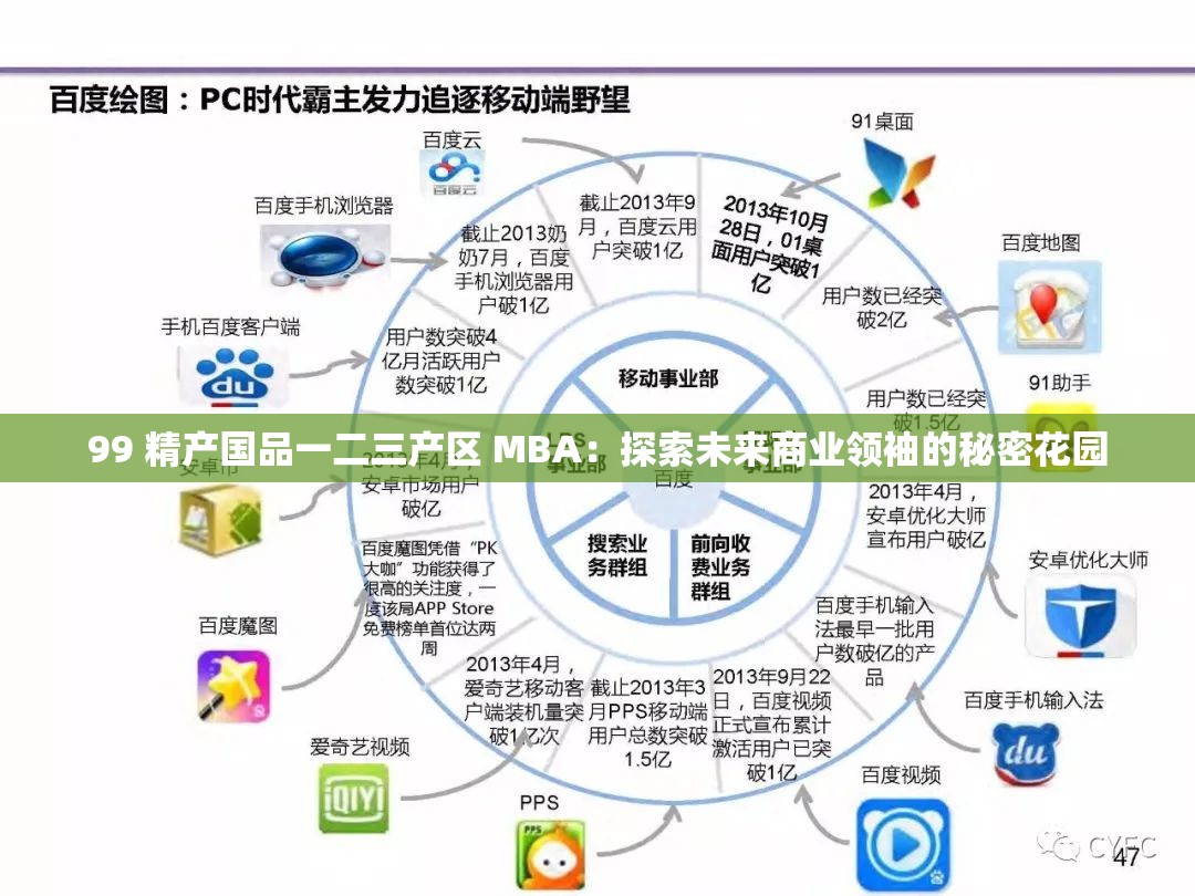 99 精产国品一二三产区 MBA：探索未来商业领袖的秘密花园