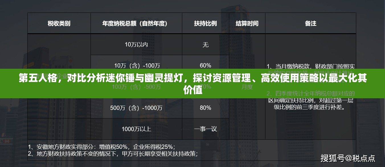 第五人格，对比分析迷你锤与幽灵提灯，探讨资源管理、高效使用策略以最大化其价值