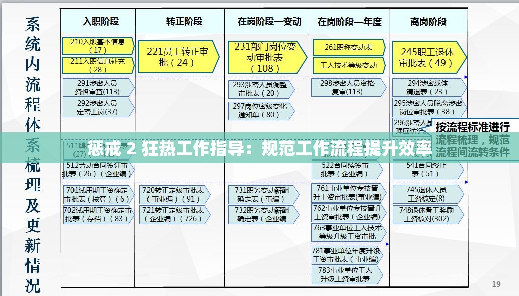 惩戒 2 狂热工作指导：规范工作流程提升效率