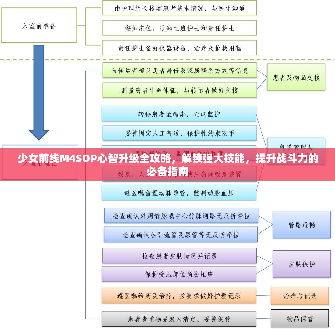 少女前线M4SOP心智升级全攻略，解锁强大技能，提升战斗力的必备指南