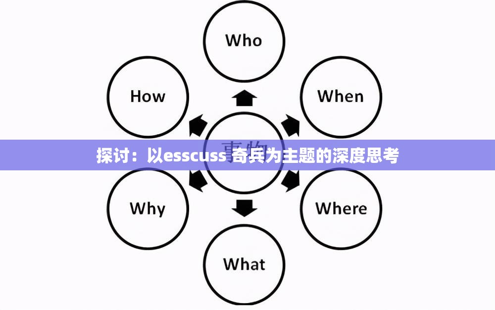 探讨：以esscuss 奇兵为主题的深度思考