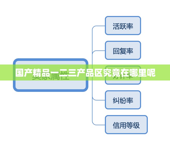 国产精品一二三产品区究竟在哪里呢