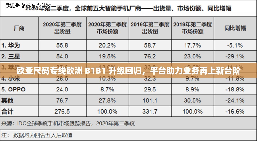 欧亚尺码专线欧洲 B1B1 升级回归，平台助力业务再上新台阶