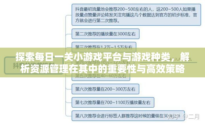 探索每日一关小游戏平台与游戏种类，解析资源管理在其中的重要性与高效策略