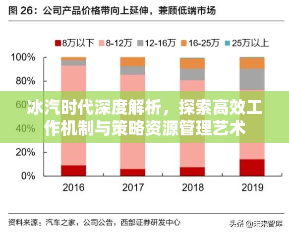 冰汽时代深度解析，探索高效工作机制与策略资源管理艺术