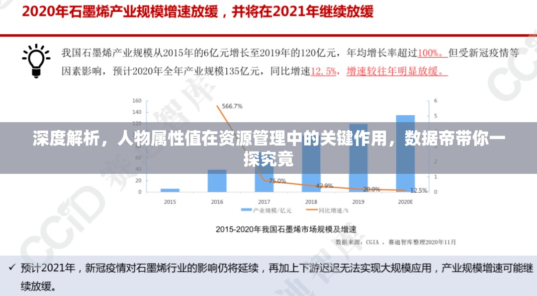 深度解析，人物属性值在资源管理中的关键作用，数据帝带你一探究竟