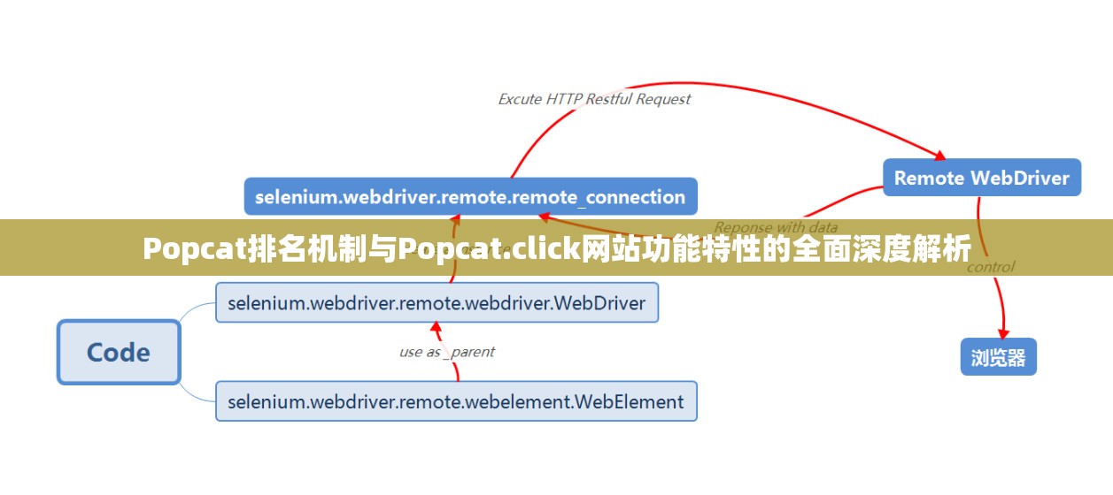 Popcat排名机制与Popcat.click网站功能特性的全面深度解析