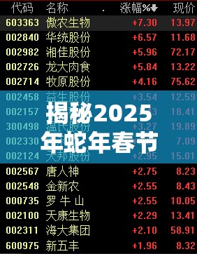 揭秘2025年蛇年春节前后的爱情账单，你的情感投入价值几何？