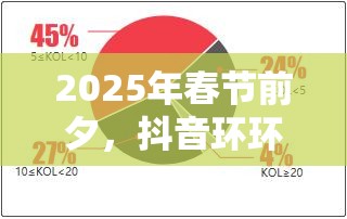 2025年春节前夕，抖音环环相印挑战风靡全网，脑力耐力大比拼！