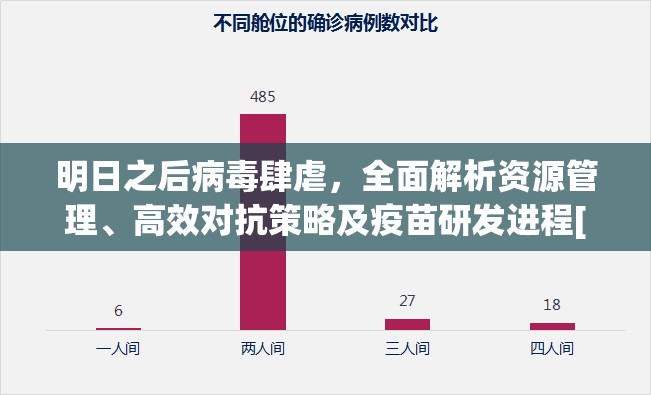 明日之后病毒肆虐，全面解析资源管理、高效对抗策略及疫苗研发进程[视频]