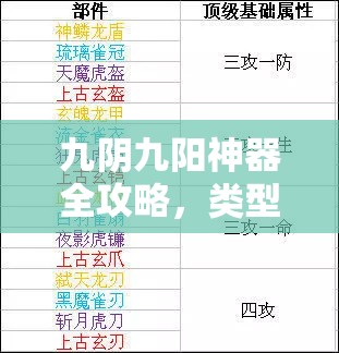 九阴九阳神器全攻略，类型属性深度解析及其在资源管理中的核心作用