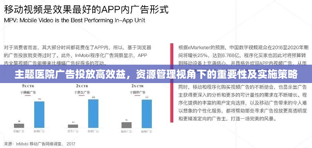 主题医院广告投放高效益，资源管理视角下的重要性及实施策略