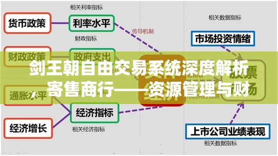 剑王朝自由交易系统深度解析，寄售商行——资源管理与财富增值的艺术