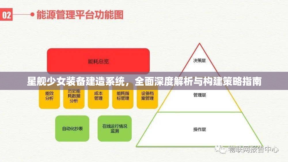 星舰少女装备建造系统，全面深度解析与构建策略指南