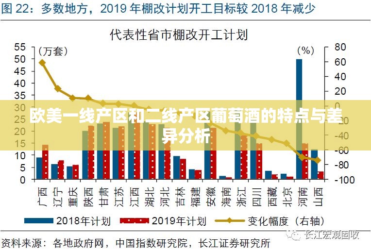 欧美一线产区和二线产区葡萄酒的特点与差异分析