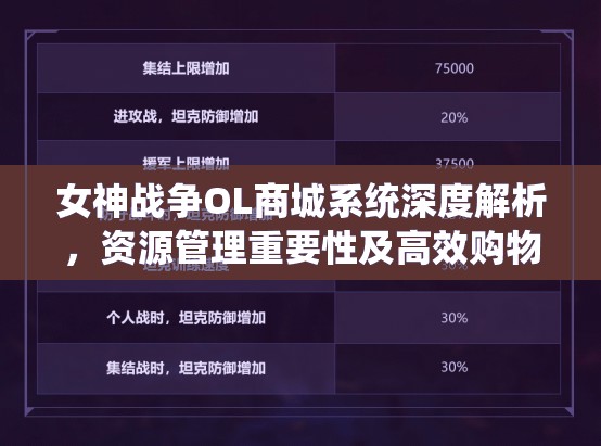 女神战争OL商城系统深度解析，资源管理重要性及高效购物策略