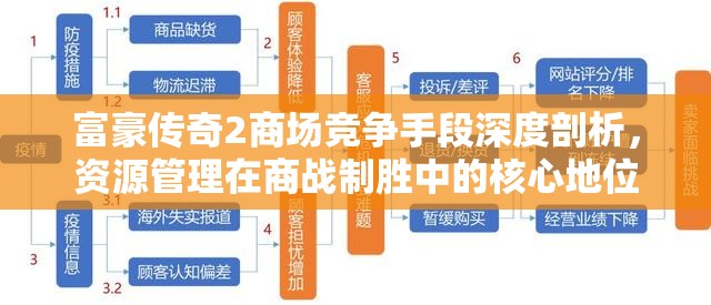 富豪传奇2商场竞争手段深度剖析，资源管理在商战制胜中的核心地位