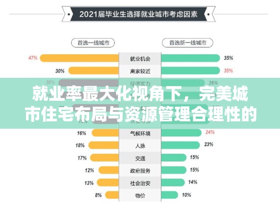 就业率最大化视角下，完美城市住宅布局与资源管理合理性的重要性探究