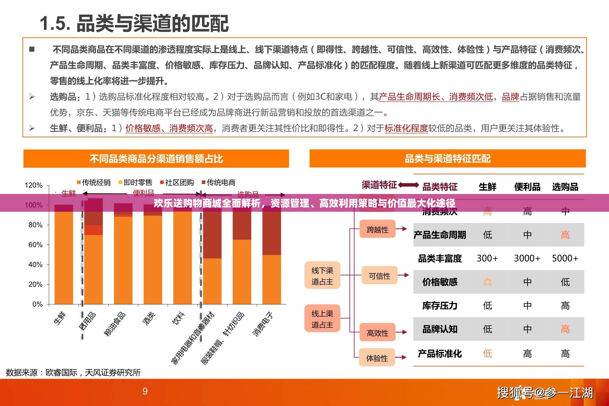 欢乐送购物商城全面解析，资源管理、高效利用策略与价值最大化途径