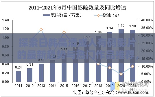 探索日韩高清成人有码影片的最新趋势与热门作品推荐，了解背后的文化与制作过程