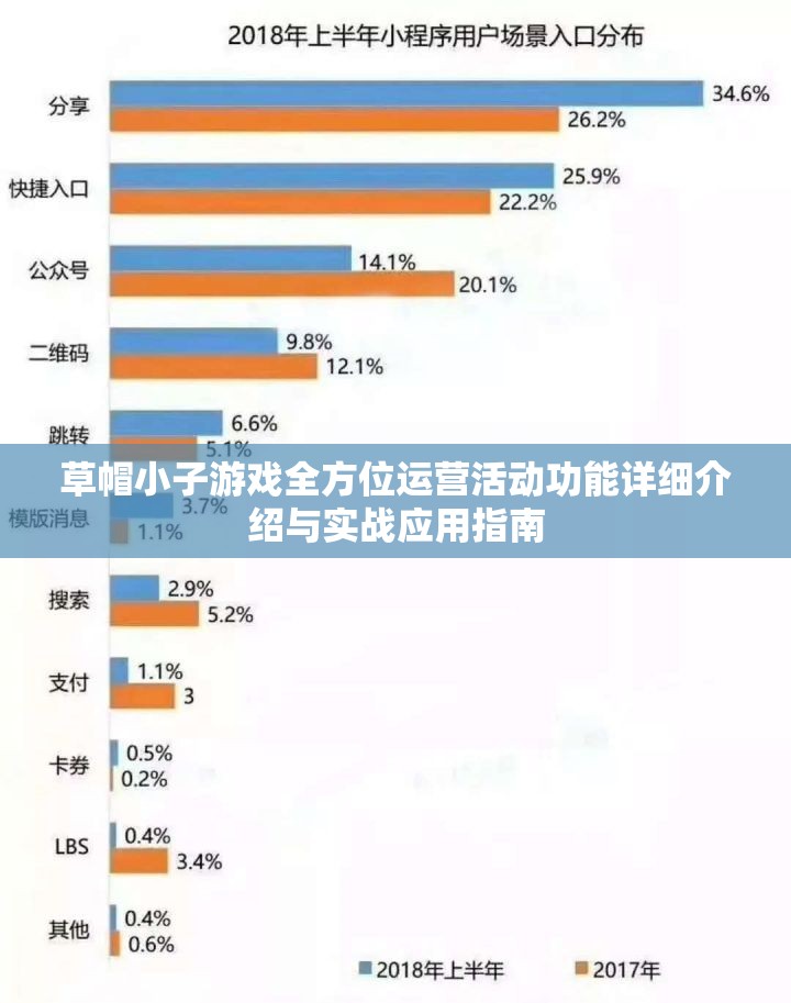 草帽小子游戏全方位运营活动功能详细介绍与实战应用指南