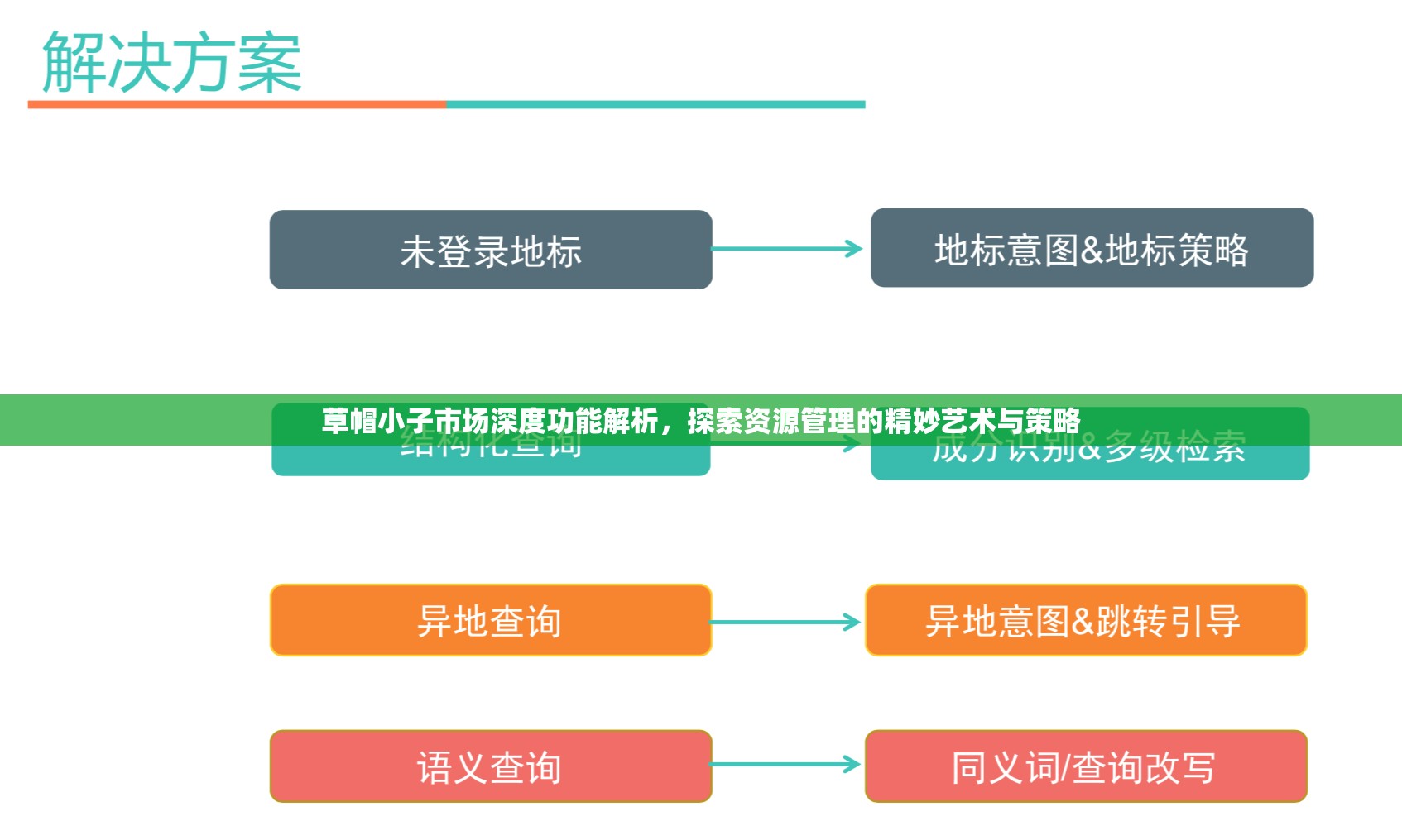 草帽小子市场深度功能解析，探索资源管理的精妙艺术与策略