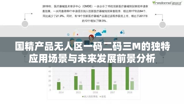 国精产品无人区一码二码三M的独特应用场景与未来发展前景分析