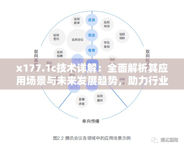 x177.1c技术详解：全面解析其应用场景与未来发展趋势，助力行业创新升级