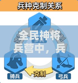 全民神将兵营中，兵种克制关系究竟如何影响战局？全面解析来了！