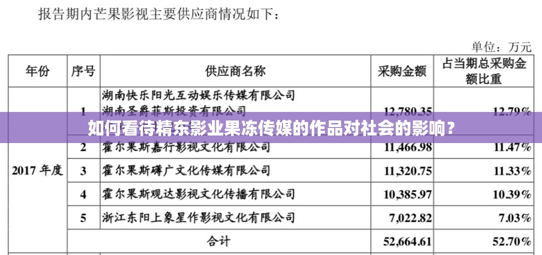 如何看待精东影业果冻传媒的作品对社会的影响？