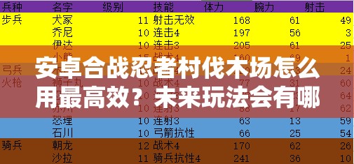 安卓合战忍者村伐木场怎么用最高效？未来玩法会有哪些革命性变化？