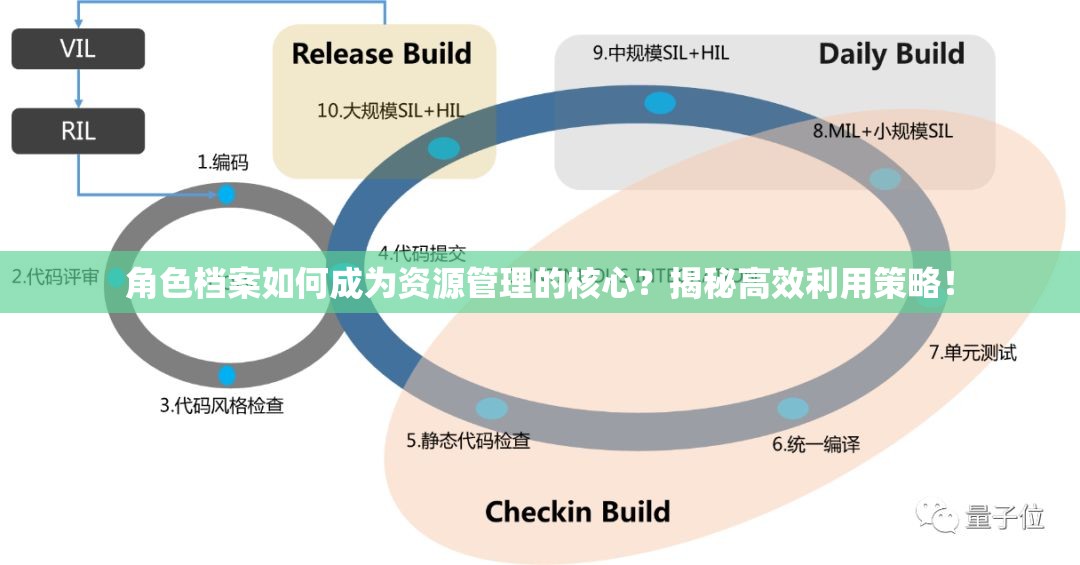 角色档案如何成为资源管理的核心？揭秘高效利用策略！