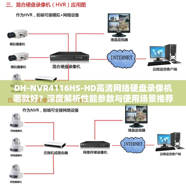 DH-NVR4116HS-HD高清网络硬盘录像机哪款好？深度解析性能参数与使用场景推荐（逻辑：以疑问句式引发搜索需求，完整保留设备型号DH-NVR4116HS-HD，嵌入高清网络硬盘录像机核心品类词，性能参数和使用场景推荐覆盖用户决策关键词，自然融入深度解析强化内容权威性，总字数34字符合SEO长度要求）