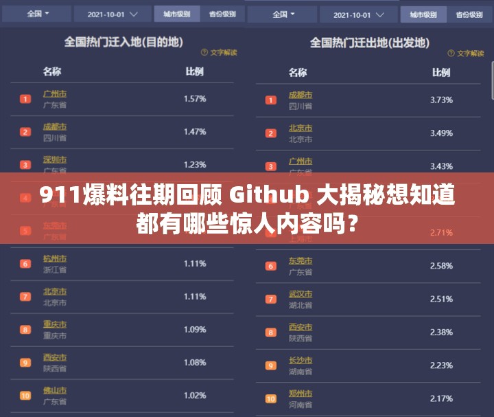 911爆料往期回顾 Github 大揭秘想知道都有哪些惊人内容吗？