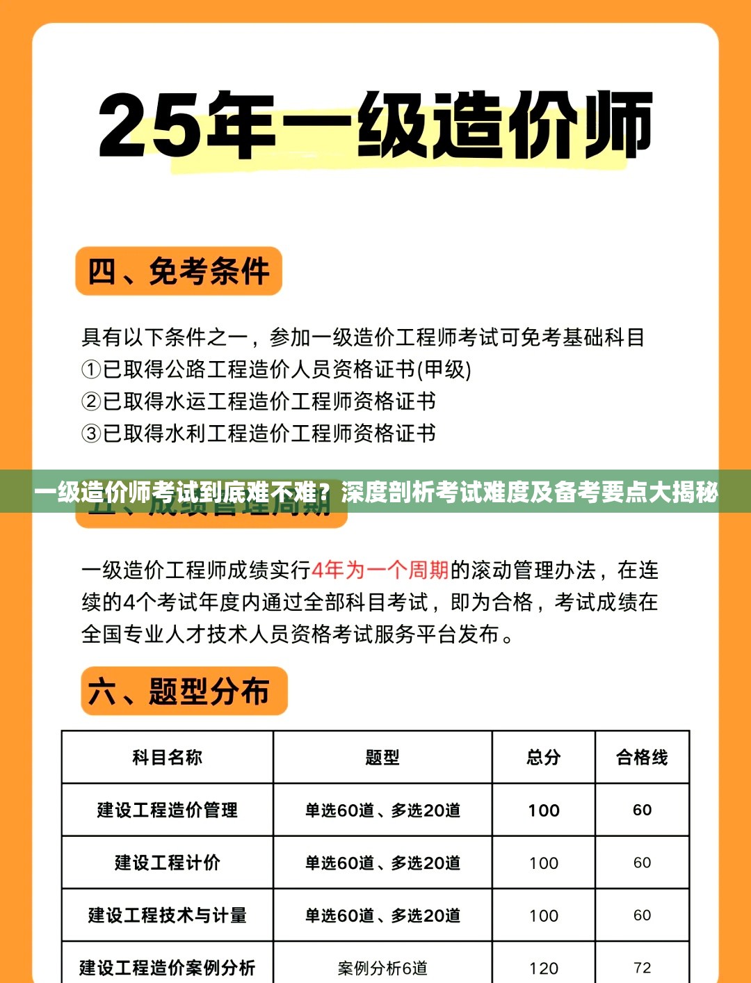 一级造价师考试到底难不难？深度剖析考试难度及备考要点大揭秘