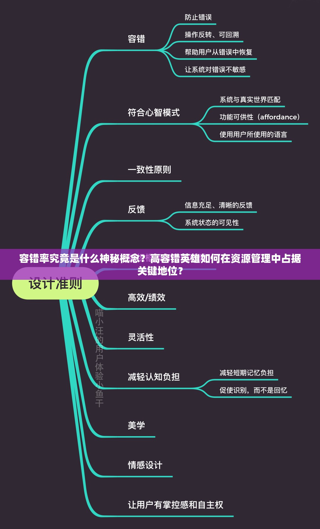 容错率究竟是什么神秘概念？高容错英雄如何在资源管理中占据关键地位？