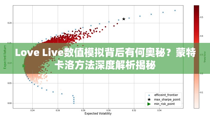 Love Live数值模拟背后有何奥秘？蒙特卡洛方法深度解析揭秘