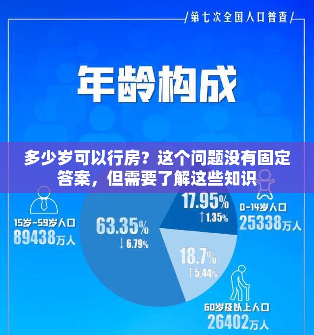 多少岁可以行房？这个问题没有固定答案，但需要了解这些知识