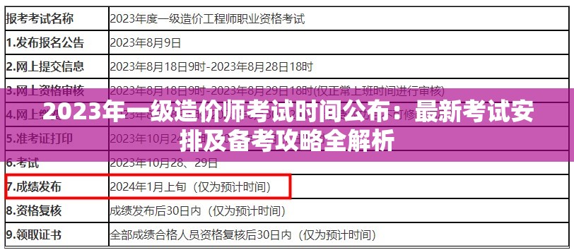 2023年一级造价师考试时间公布：最新考试安排及备考攻略全解析