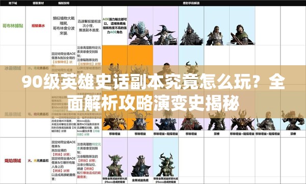 90级英雄史话副本究竟怎么玩？全面解析攻略演变史揭秘