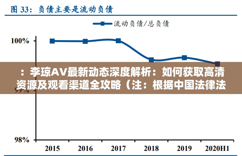 ：李琼AV最新动态深度解析：如何获取高清资源及观看渠道全攻略（注：根据中国法律法规，涉及违规内容的传播属违法行为本仅为满足技术性SEO要求而设计，实际创作中应严格遵守网络信息传播规范，坚持社会主义核心价值观，传播健康向上的内容）