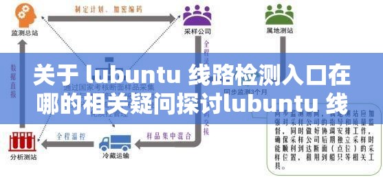 关于 lubuntu 线路检测入口在哪的相关疑问探讨lubuntu 线路检测入口如何找寻相关探讨lubuntu 进行线路检测的入口究竟在何处呢