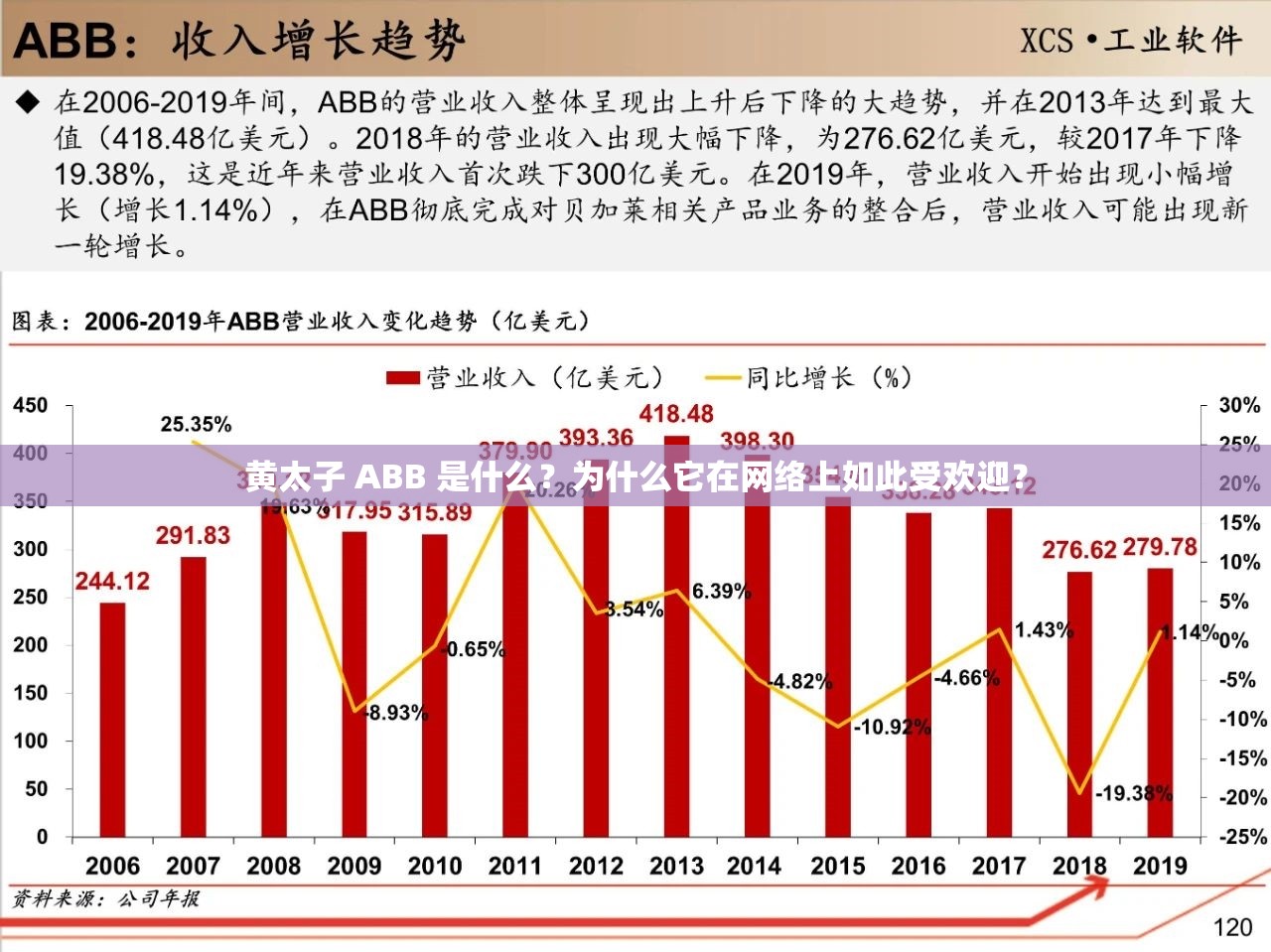 黄太子 ABB 是什么？为什么它在网络上如此受欢迎？