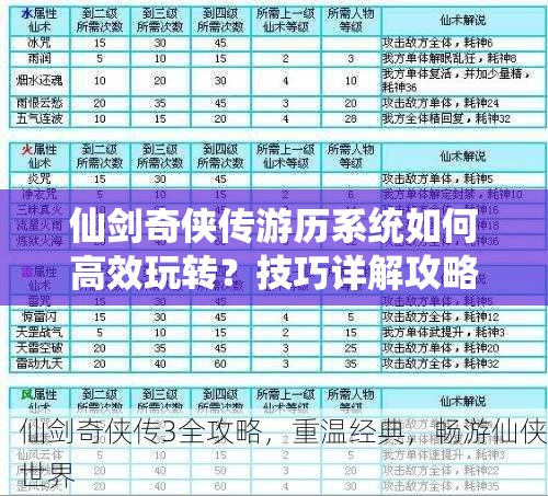 仙剑奇侠传游历系统如何高效玩转？技巧详解攻略来了！